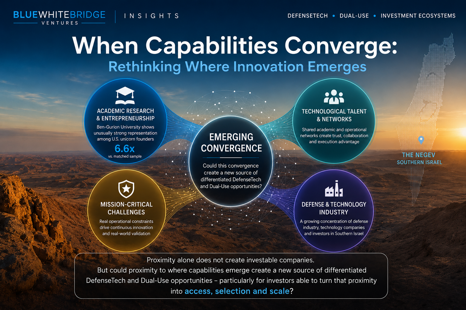 Ben-Gurion University and the Negev innovation ecosystem